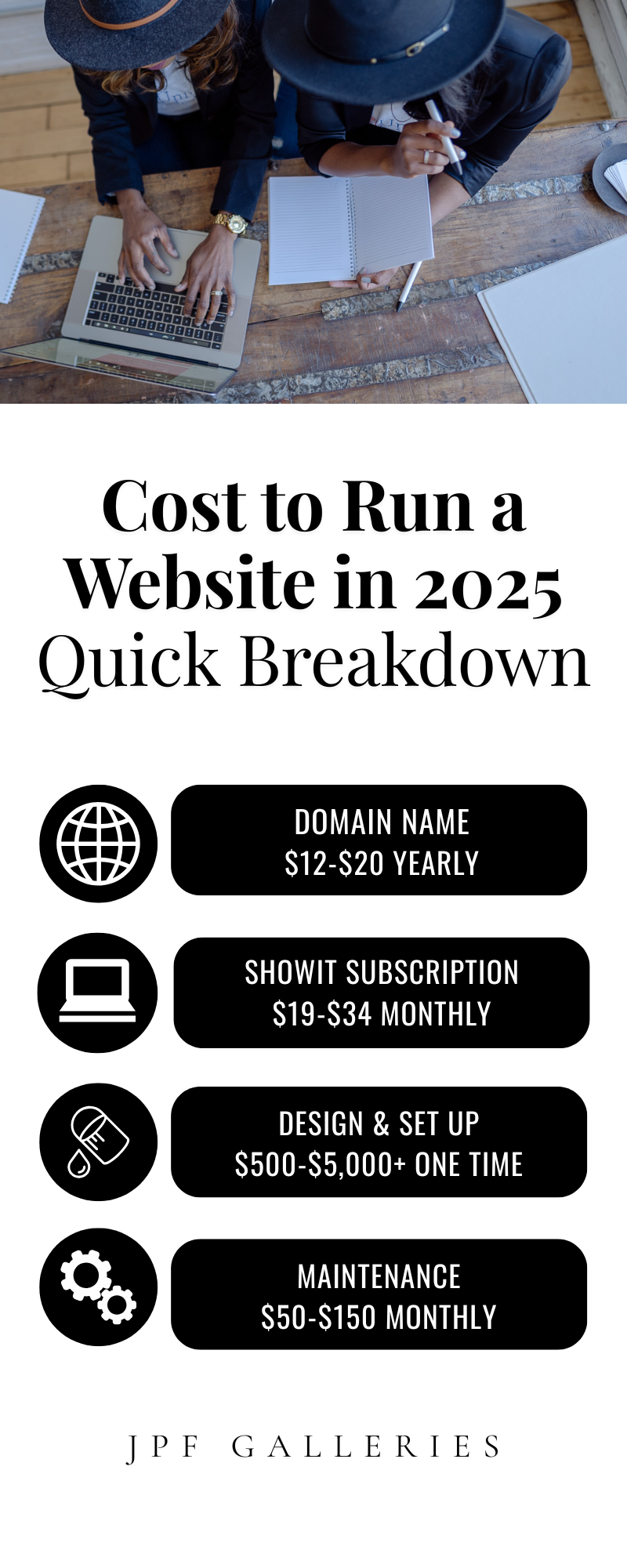 Breakdown of costs to run a website in 2025 including domain, hosting, design, and maintenance