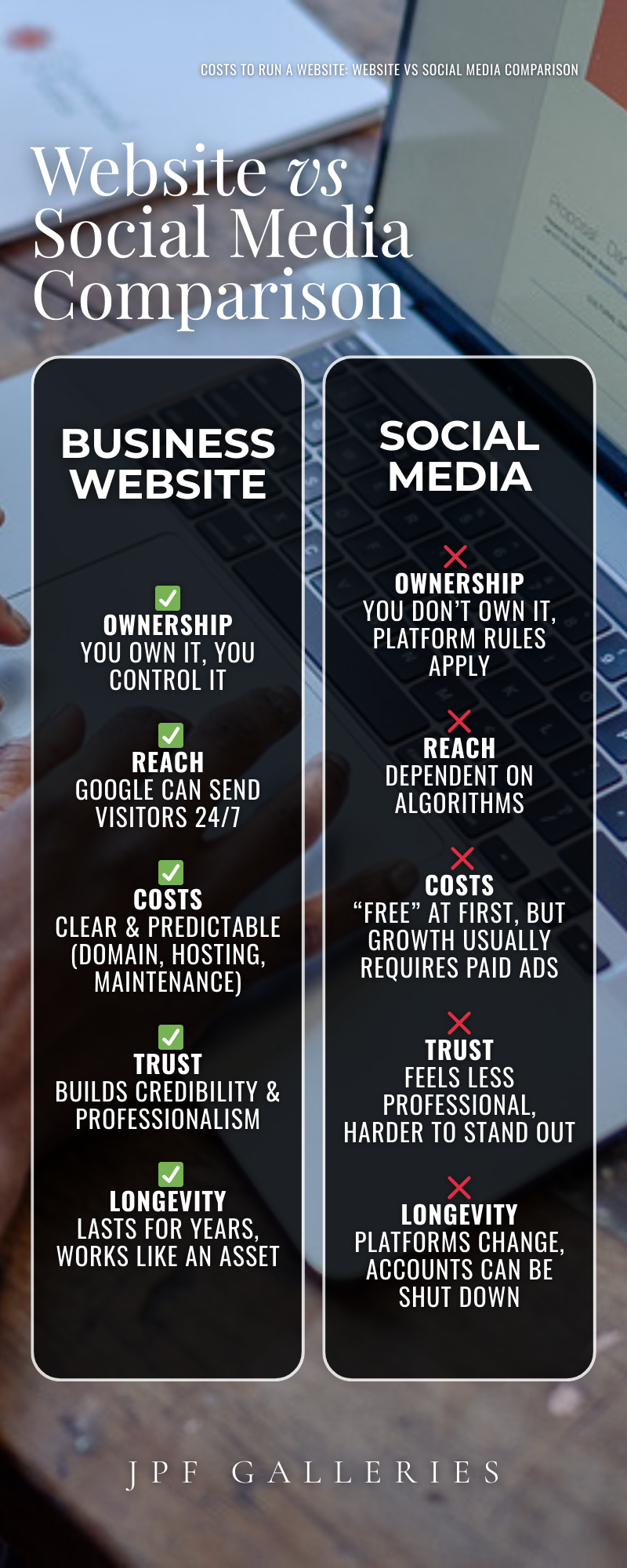 Comparison of running a website versus relying only on social media platforms